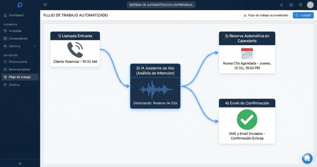 Flujo de Trabajo Automatizado